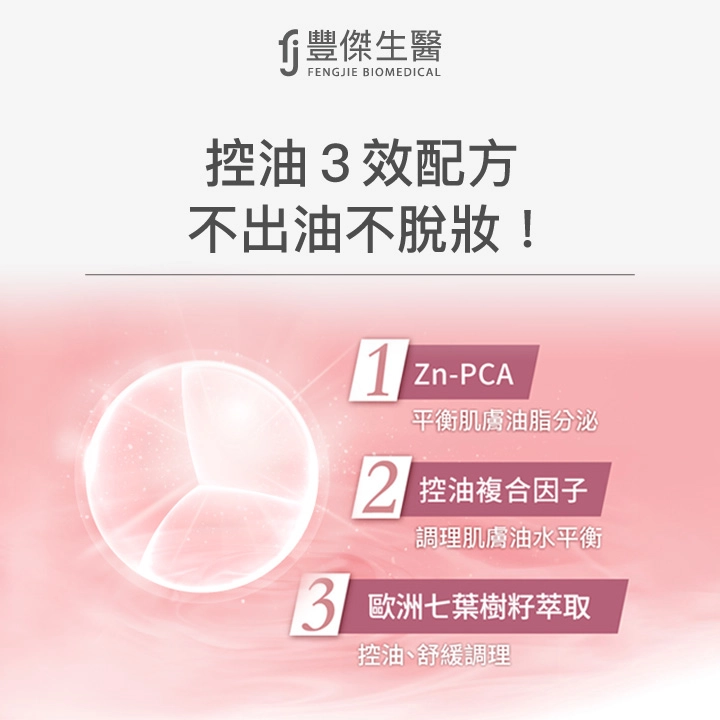 控油3效配方：Zn-PCA、控油複合因子、歐洲七葉樹萃取，有效平衡肌膚油水平衡。