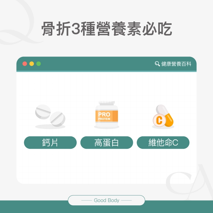 骨折3種營養素必吃:鈣片、高蛋白、維他命C。