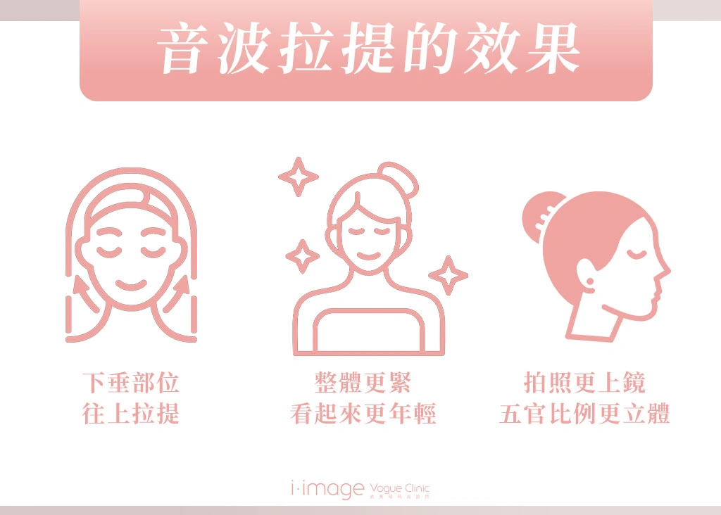 音波拉提效果