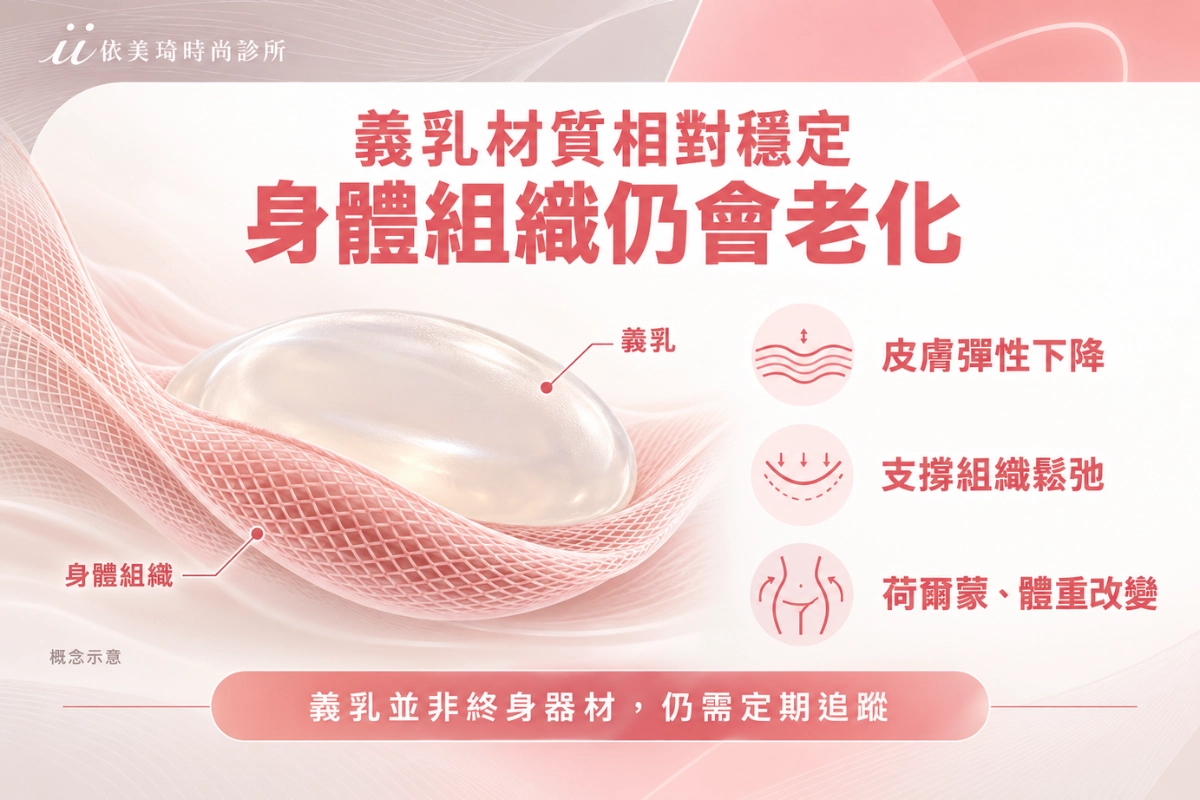 隆乳老了會怎樣：義乳材質穩定但皮膚與韌帶會隨年齡鬆弛