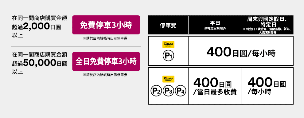 大阪臨空城 Outlet 停車場資訊