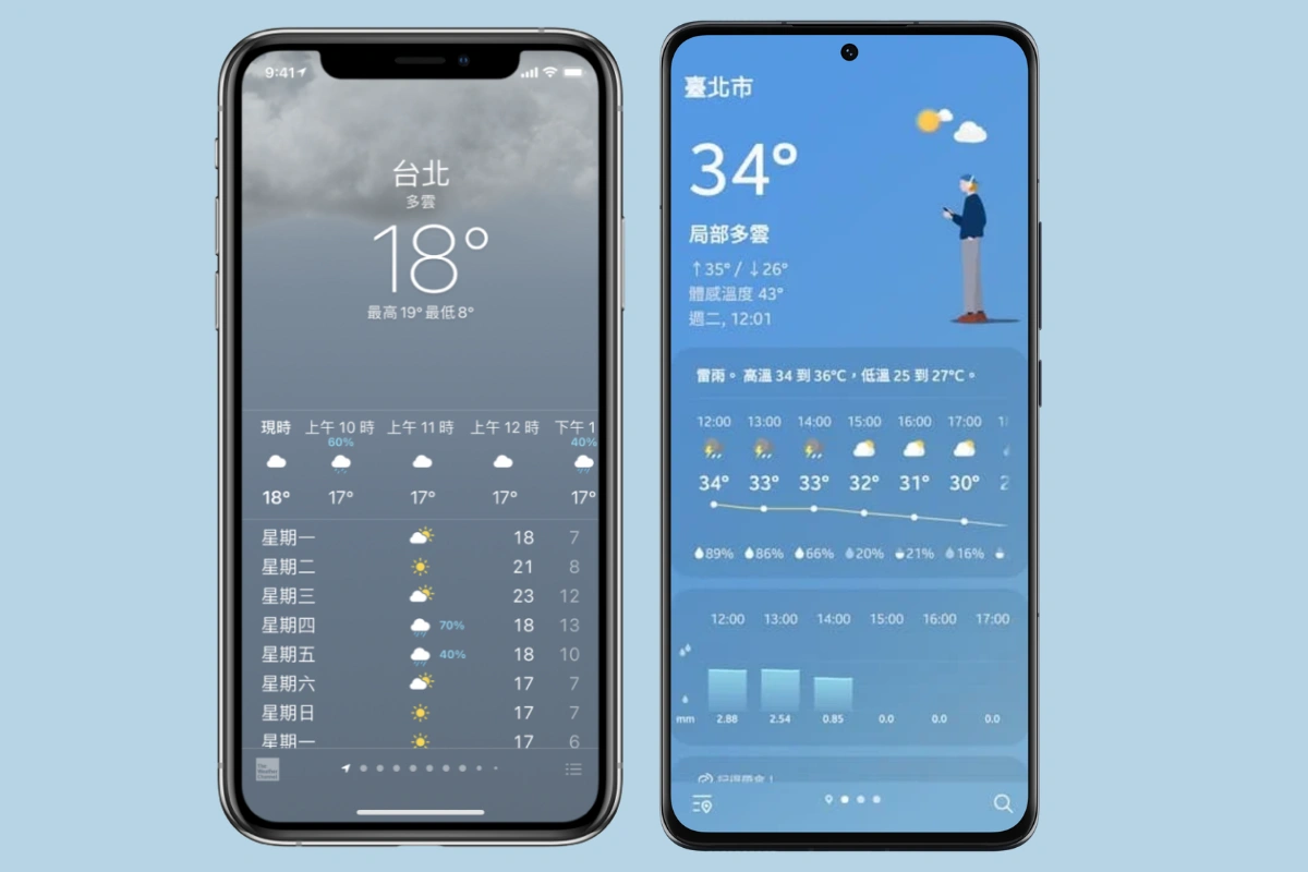 大阪天氣指南