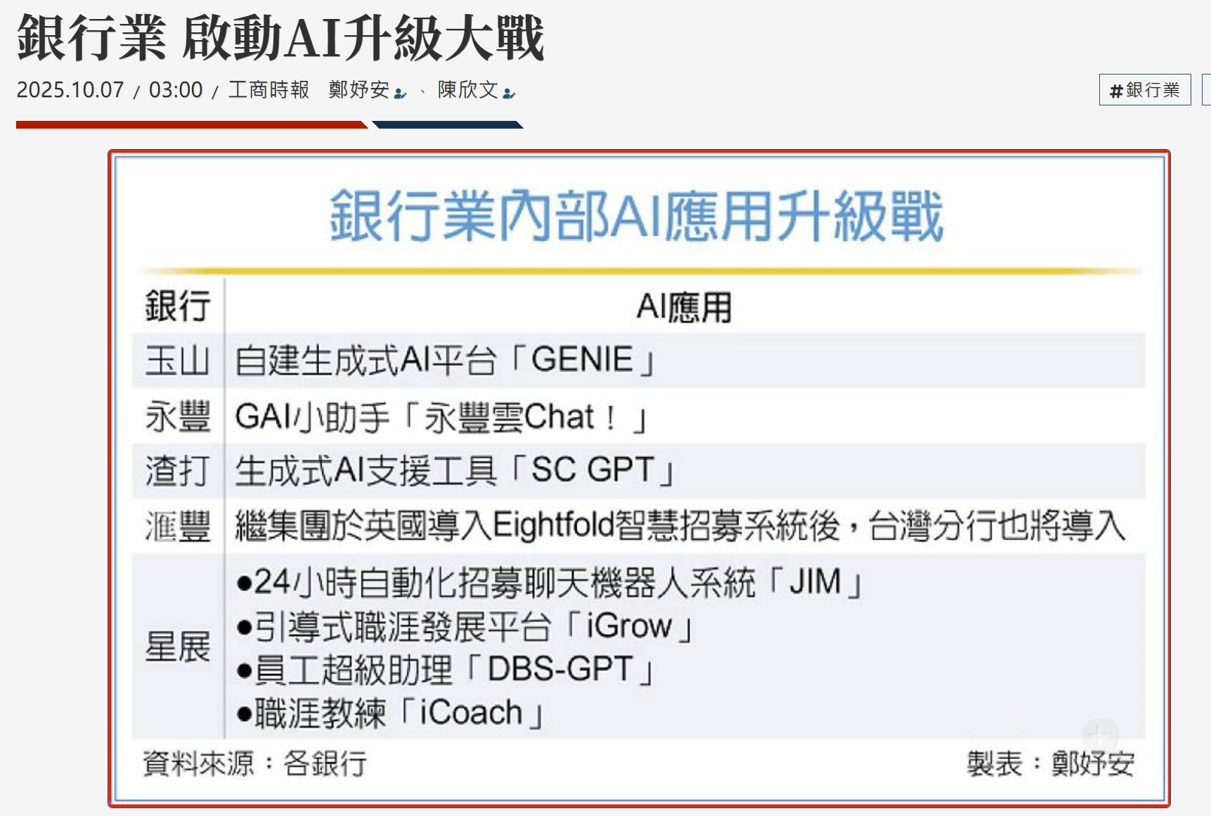 銀行業導入AI
