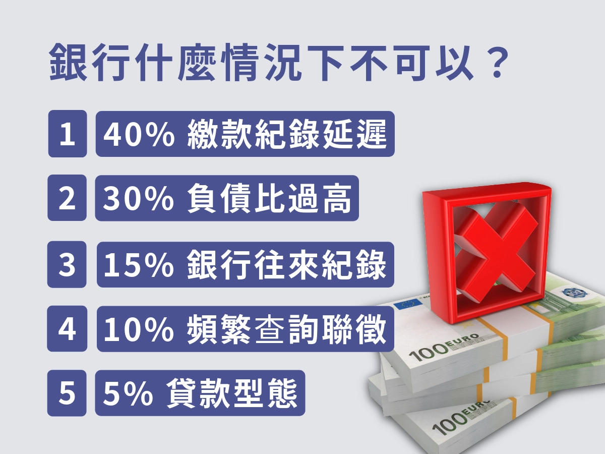 銀行什麼情況下不可以