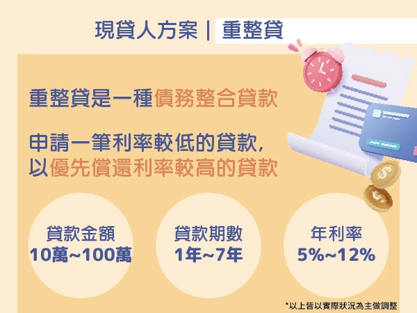 信用貸款轉貸