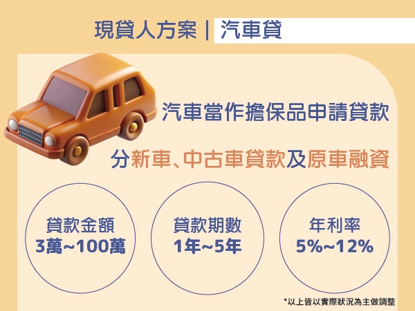 現代人|汽車代方案圖