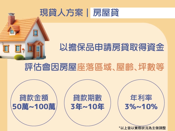現貸人|房屋貸方案
