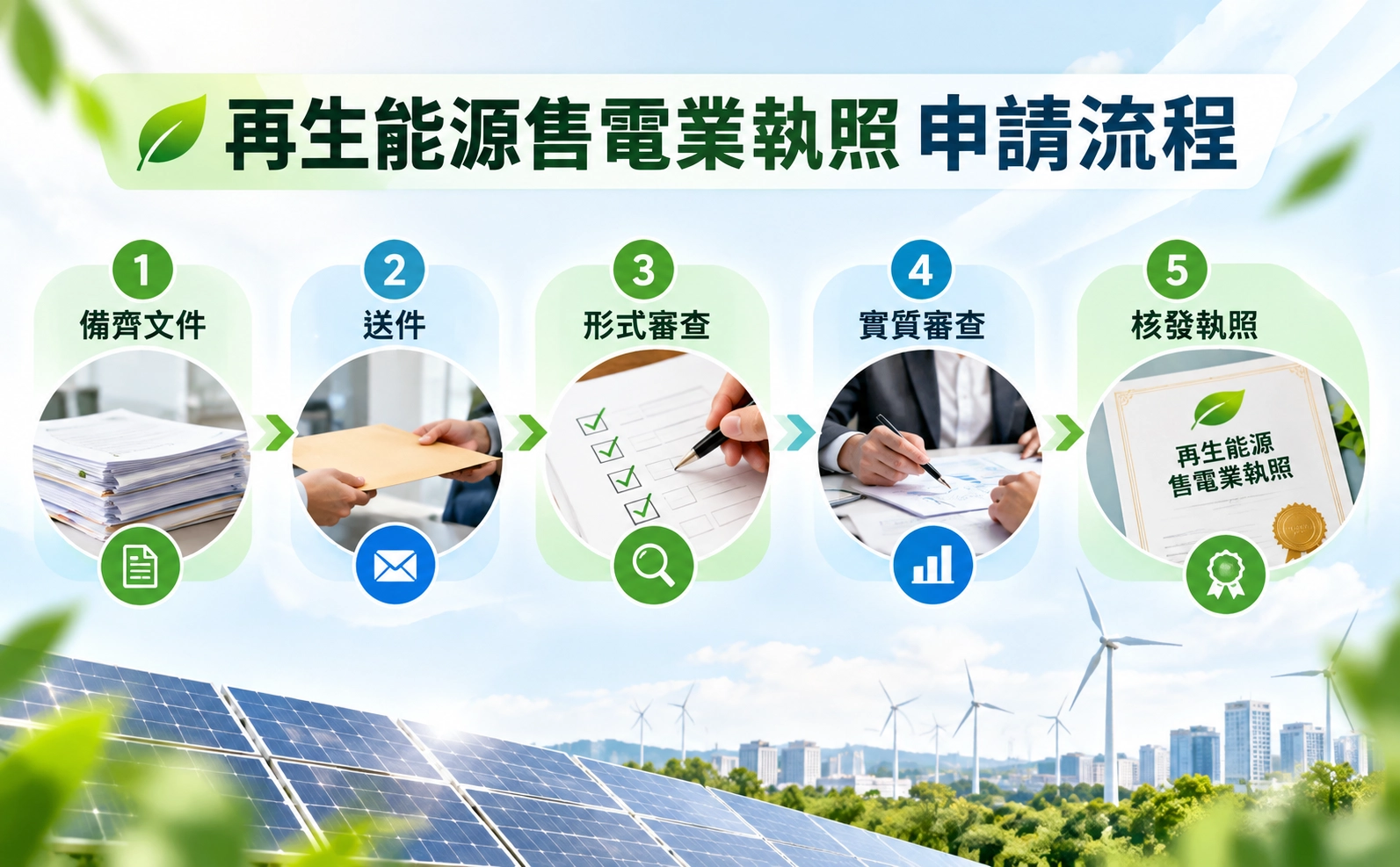 再生能源售電業執照申請流程：備齊文件、送件、形式審查、實質審查、核發執照
